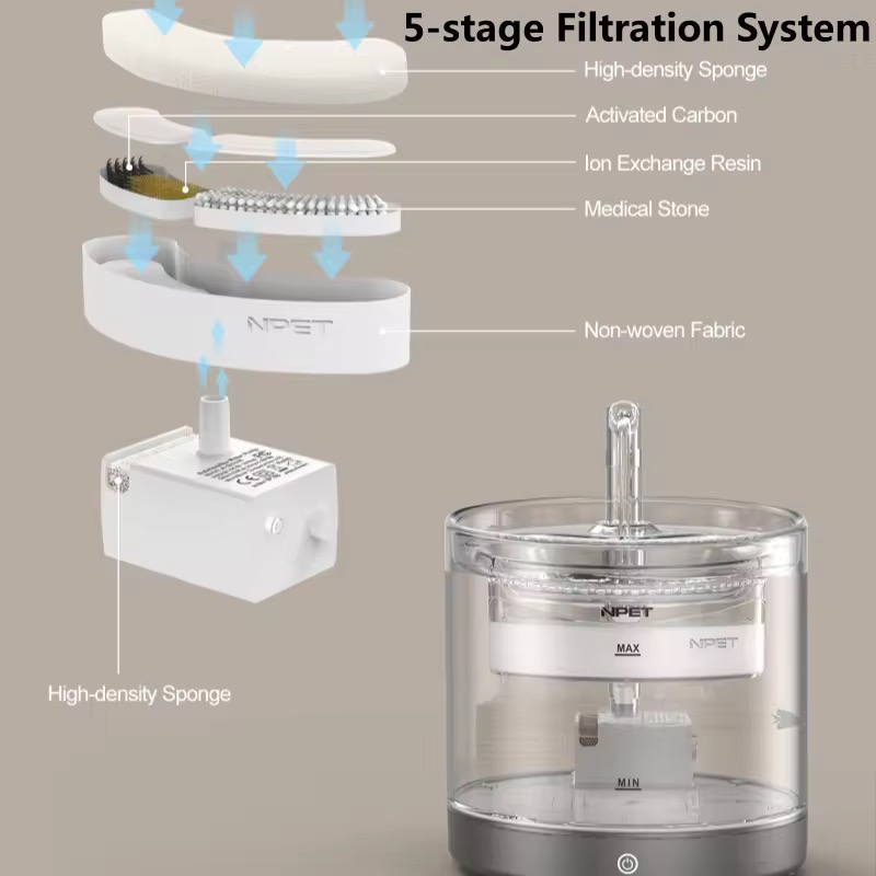 Wireless Automatic Pet Water Fountain-1.5L - Image 4